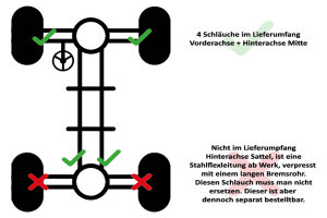 Stahlflex Bremsleitungen für Skoda Octavia 1 RS [1U2]